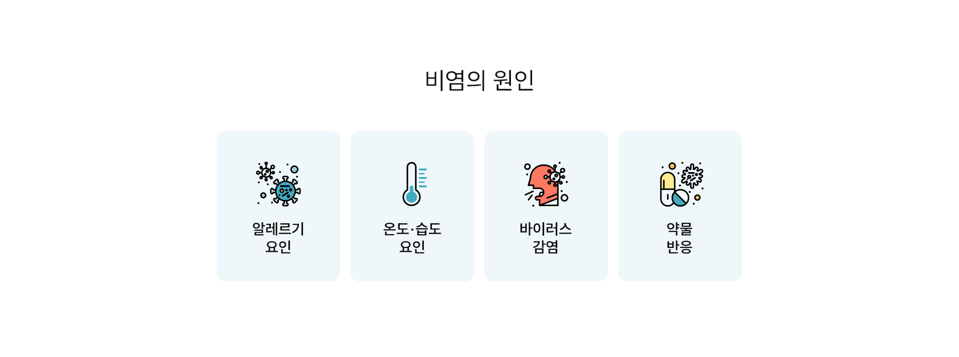 비염 원인
